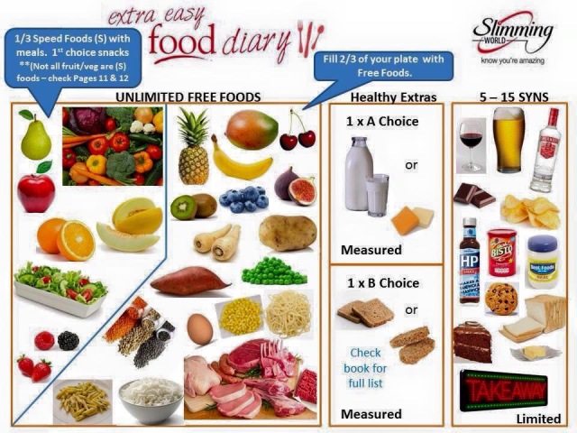 slimming world diet plan free food list printable